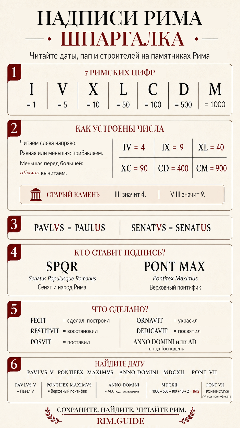 Шпаргалка по римским надписям Rim.guide
